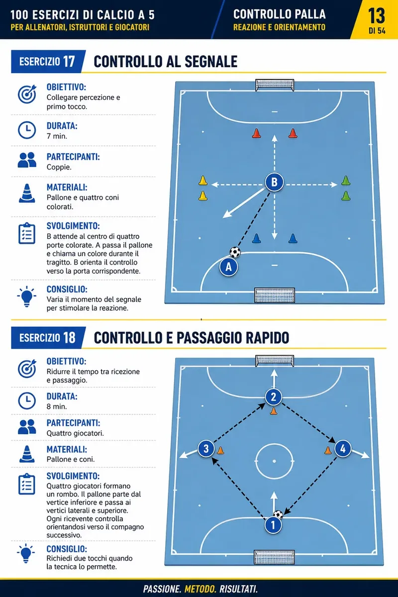 Pagina della guida di esercizi di futsal 5