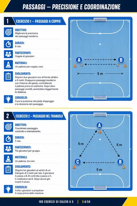 Pagina della guida di esercizi di futsal 3